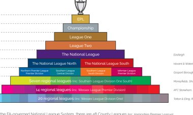 Premier Division  Τρίτης, άντε γειά