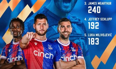 Premier League Πέμπτης